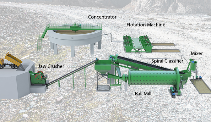 Mineral Processing Analysis