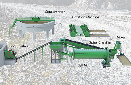 Mineral Processing Analysis